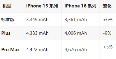 冯坡镇苹果16维修分享iPhone16/Pro系列机模再曝光