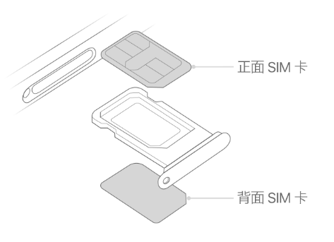 冯坡镇苹果15维修分享iPhone15出现'无SIM卡'怎么办 