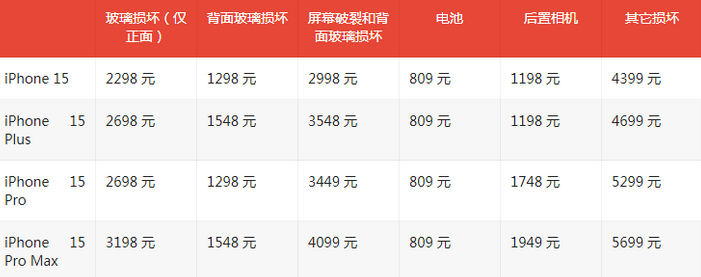 冯坡镇苹果15维修站中心分享修iPhone15划算吗