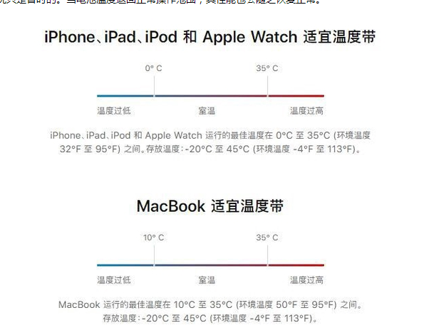 冯坡镇苹果13维修分享iPhone 13耗电越来越快怎么办 