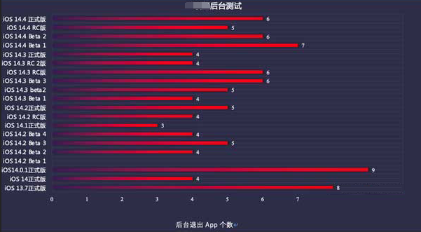 冯坡镇苹果手机维修分享iOS14.5beta1续航怎么样 